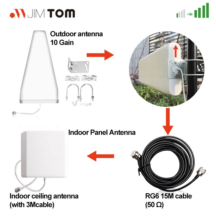 Kingtone External Waterproof LPDA Antenna 800-2700MHz 10-11dBi Log Periodic Antenna For Mobile Phone Signal Booster Repeater
